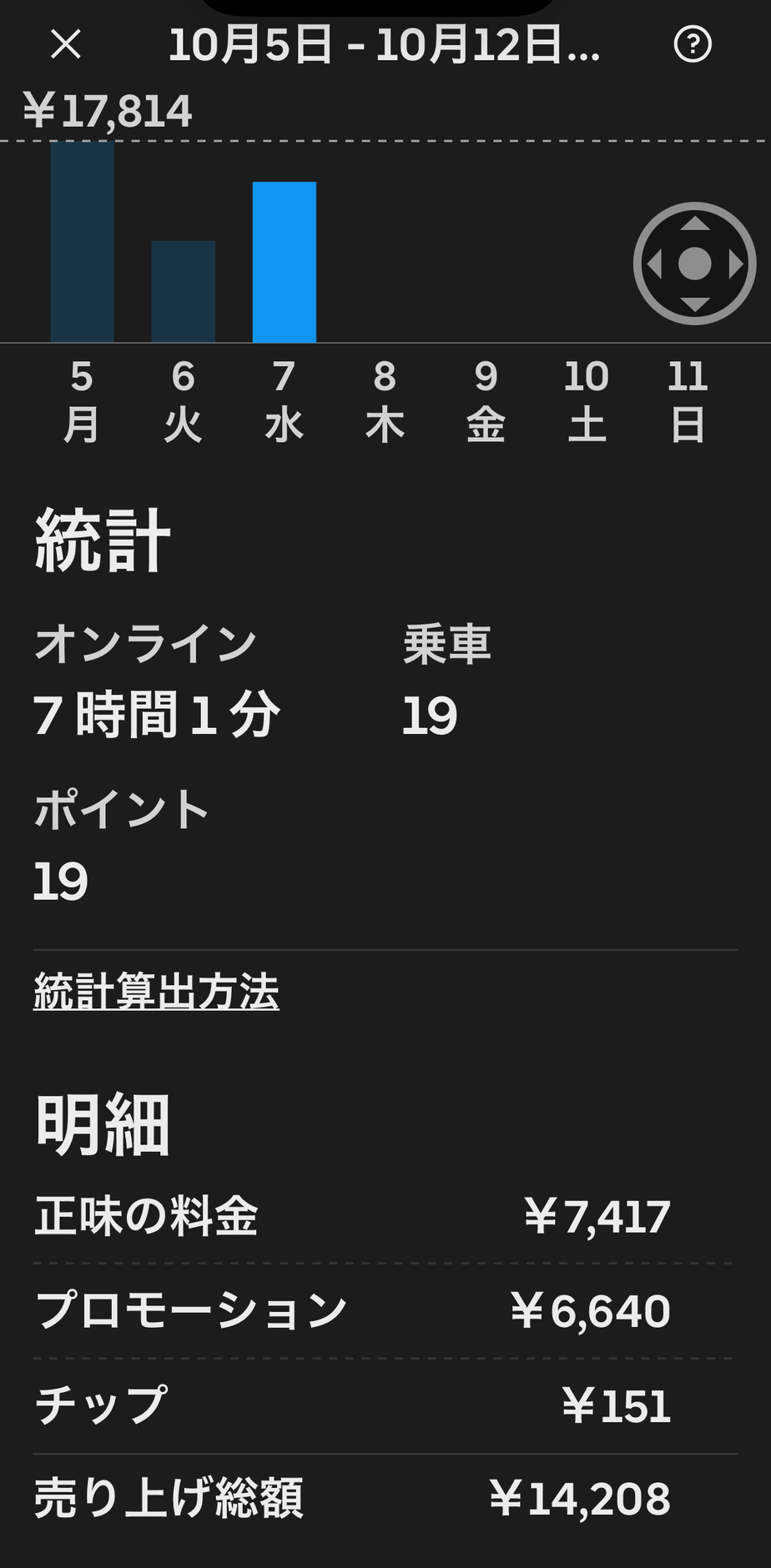 10月7日の週次画面