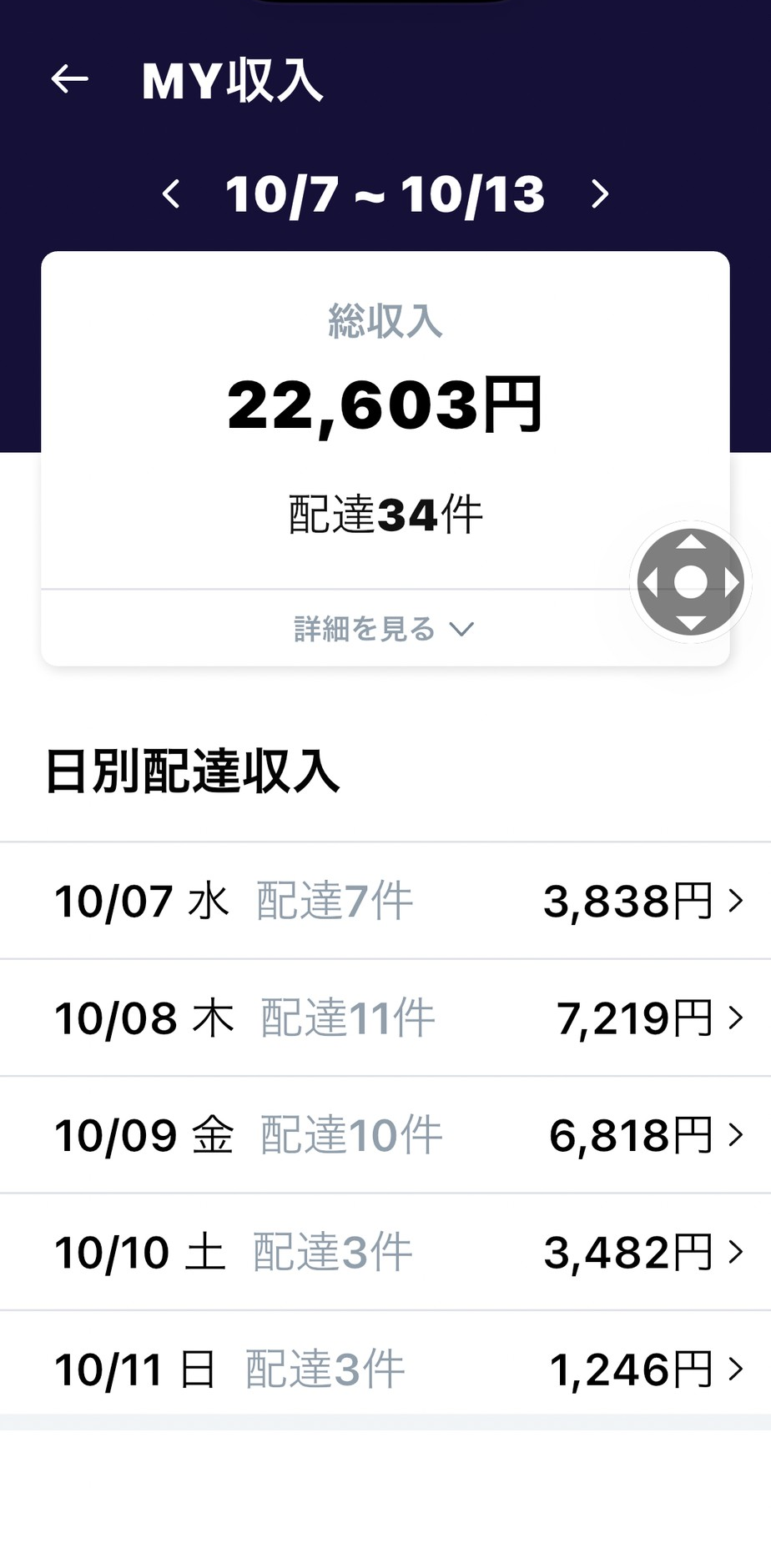 ロケットナウのMY収入