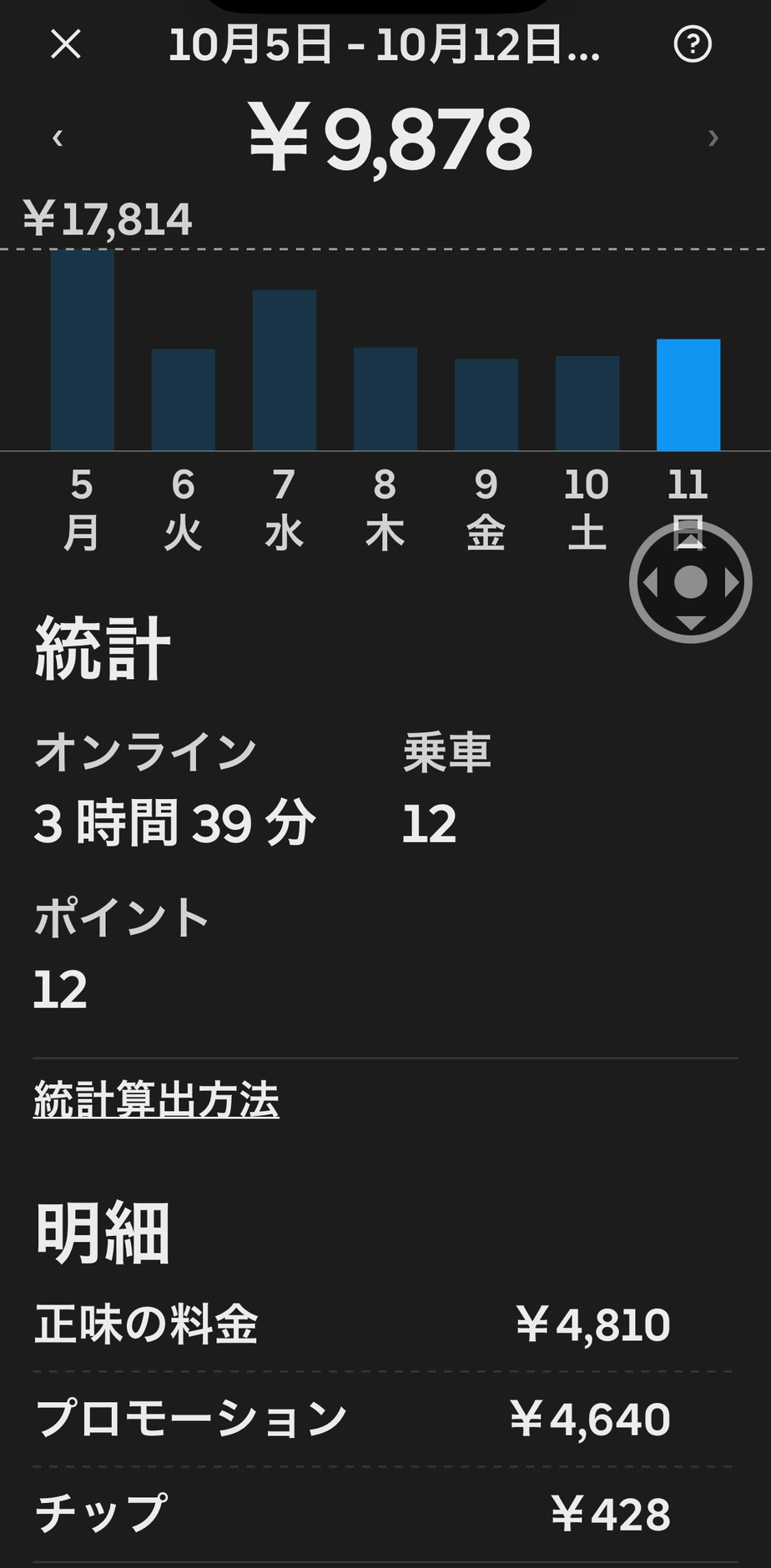 10月11日の週次画面