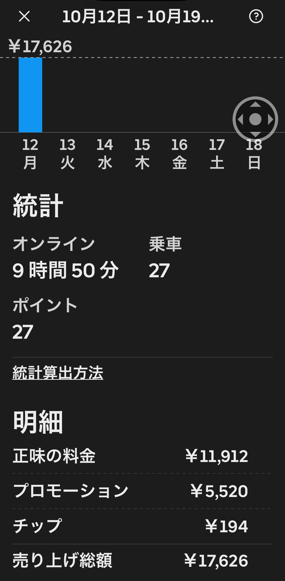 10月12日の週次画面