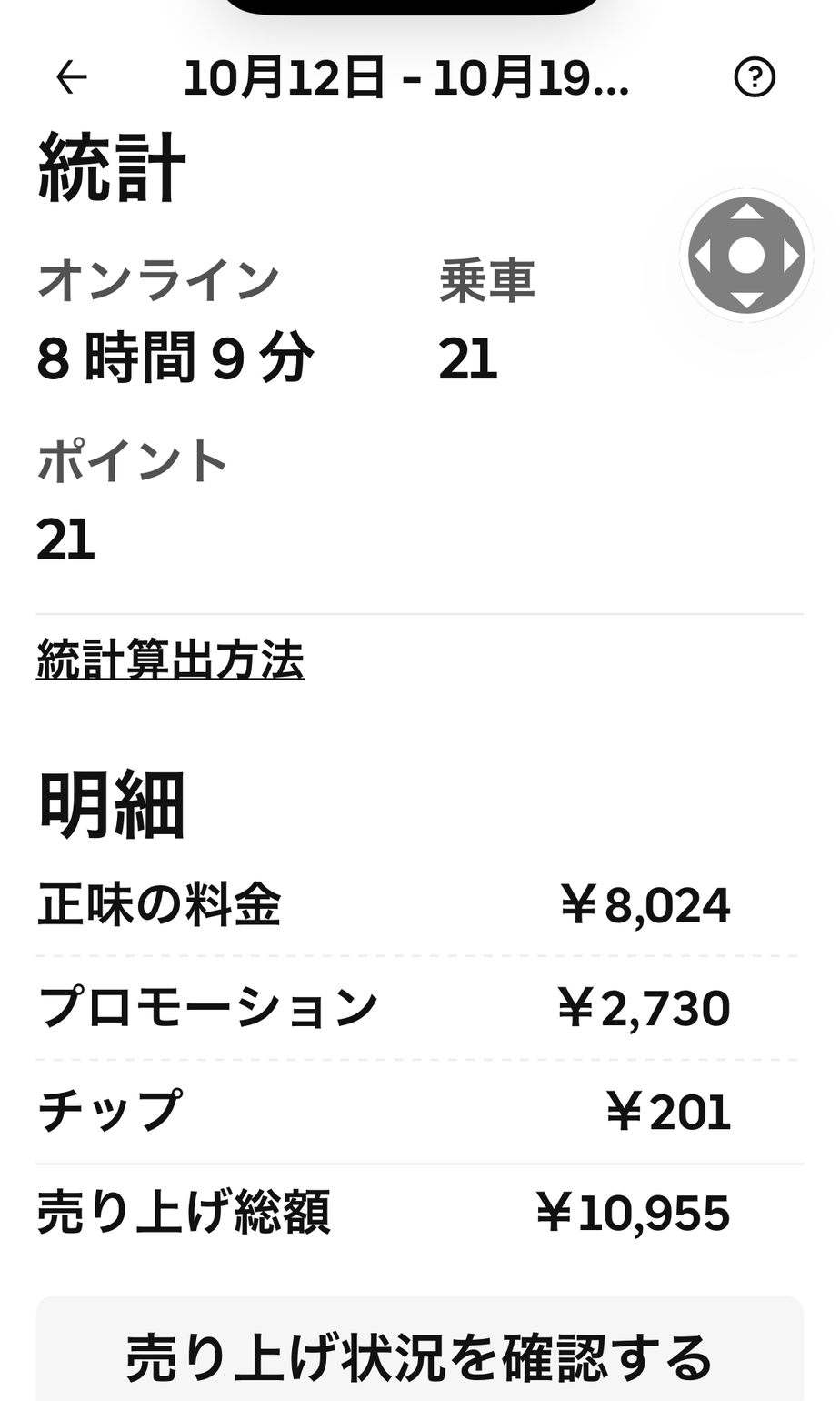 10月13日の週次画面