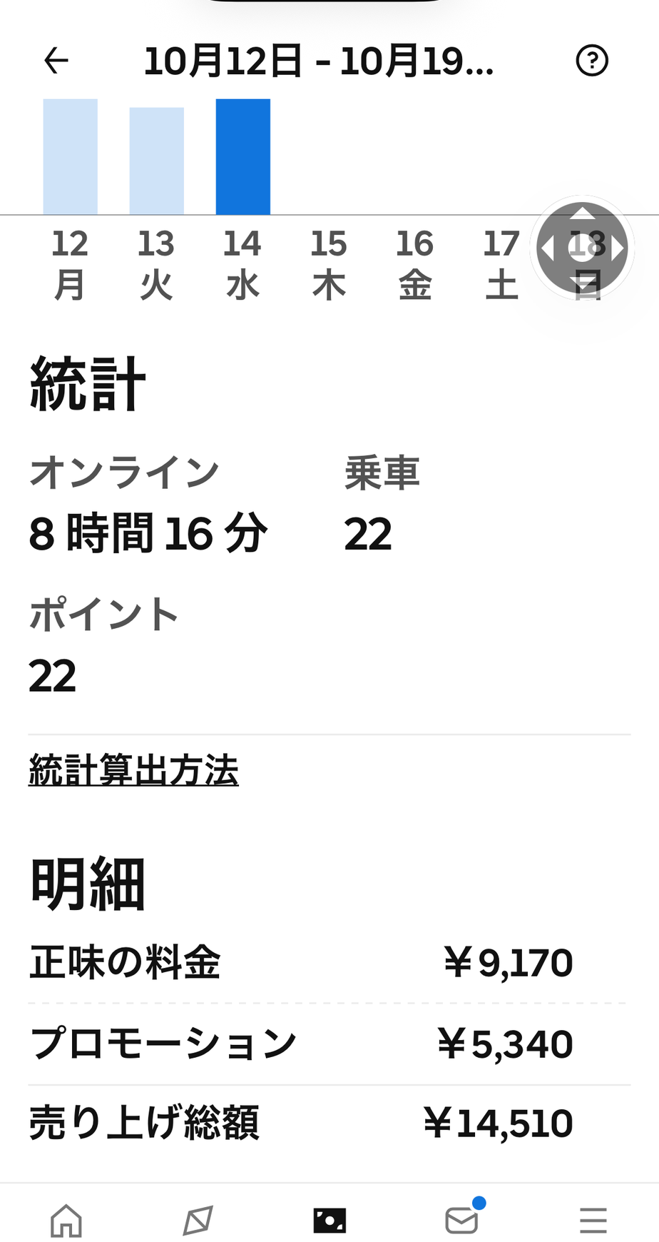 10月14日の週次画面